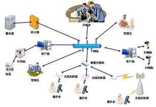 企業(yè)固定資產(chǎn)管理系統(tǒng)與ATS物聯(lián)網(wǎng)產(chǎn)品結(jié)合的創(chuàng)新實(shí)踐