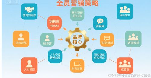 打通全鏈路業(yè)務(wù)流程 中小企業(yè)實(shí)戰(zhàn)運(yùn)營(yíng)與營(yíng)銷工作室的信息系統(tǒng)運(yùn)維指南
