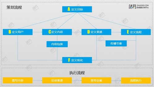 B端運營 零成本內容傳播如何開發一萬有效客戶信息？以信息系統運維服務為例