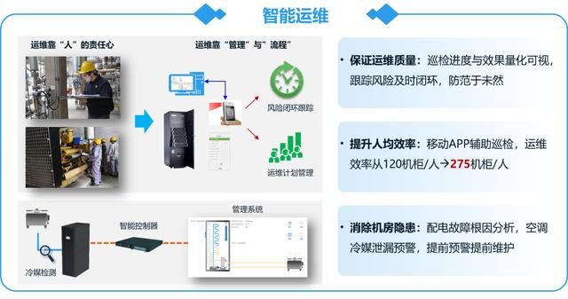 華為創新數據中心解決方案助力臨沂“新舊動能轉換”的智慧引擎